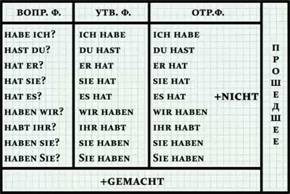 Прошедшее время